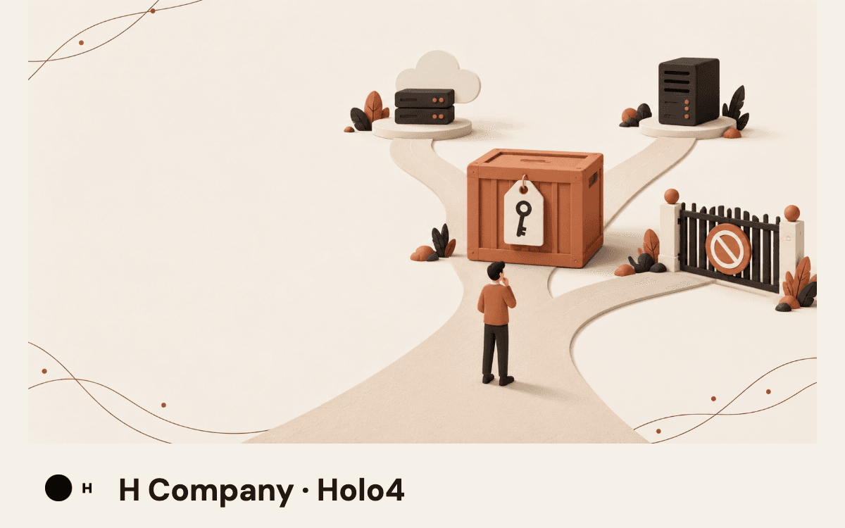 Holo4 deployment choices show a hosted API and self-managed weights beside a rights-check gate.